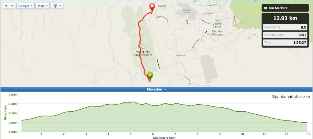 Ngongathon Profile