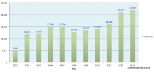 Nairobi Marathon Participation