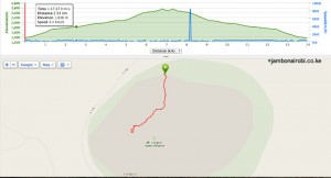 Longido north trail profile